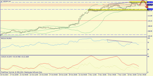 forex-trend-12112014-8.png