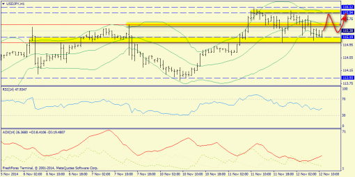 forex-trend-12112014-9.png