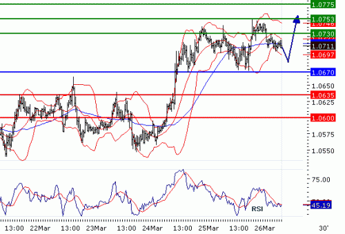 USDCHF20100326.GIF