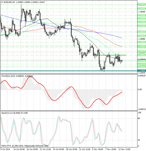 forex-analysis-eurusd-13112014.jpg