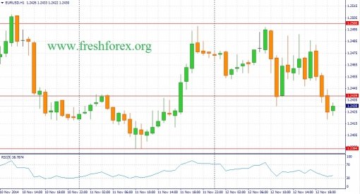 forex-fundamental-analysis-13112014-1.jpg