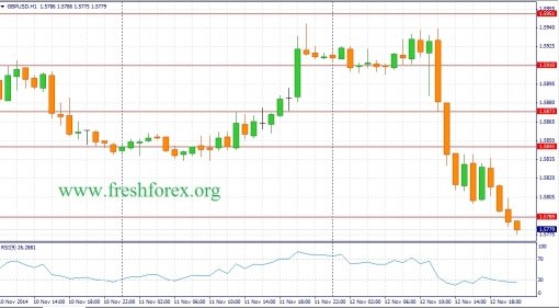 forex-fundamental-analysis-13112014-2.jpg