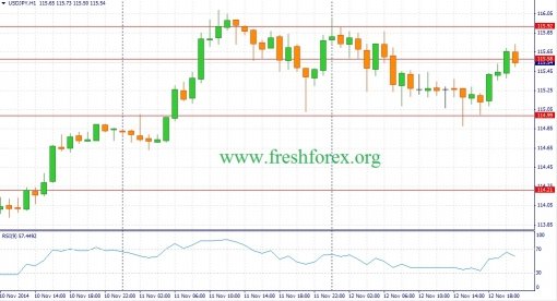 forex-fundamental-analysis-13112014-3.jpg
