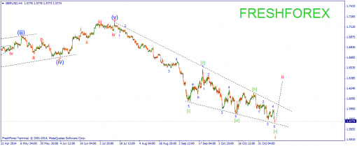 forex-wave-13112014-2.png