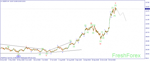 forex-wave-13112014-3.png