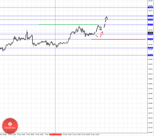 forex-fractal-13112014-7.png