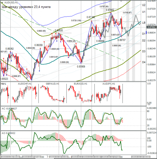 forex-audusd-13112014.png