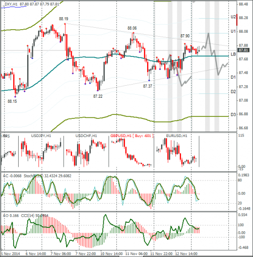 forex-dxy-13112014.png