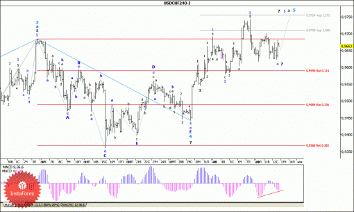 forex-wave-analysis-13112014-3.gif