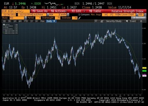 forex-eurusd-13-11-2014-1.jpg