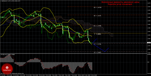 forex-trade-13112014-2.png