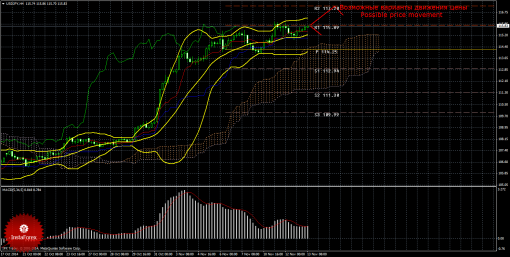 forex-trade-13112014-4.png