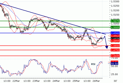 GBPUSD20100326.GIF