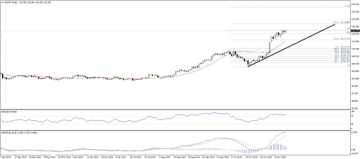 forex-technical-analysis-13112014-3.png