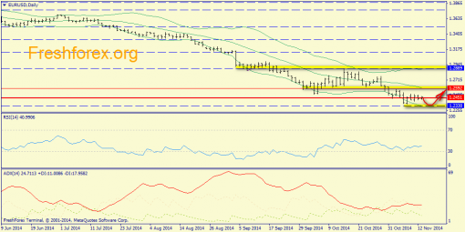 forex-trend-13112014-1.png