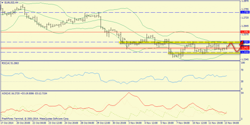 forex-trend-13112014-2.png