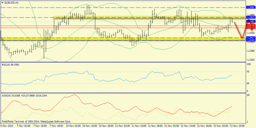 forex-trend-13112014-3.png