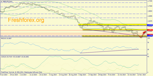 forex-trend-13112014-4.png