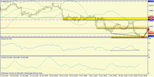 forex-trend-13112014-5.png
