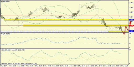 forex-trend-13112014-6.png