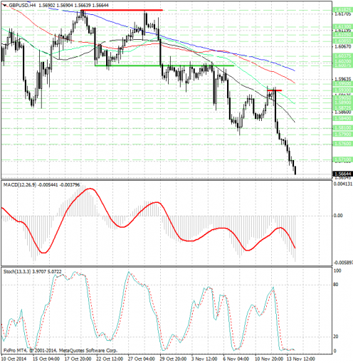 forex-analysis-gbpusd-14112014.jpg