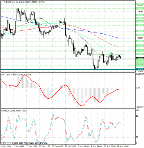 forex-analysis-eurusd-14112014.jpg