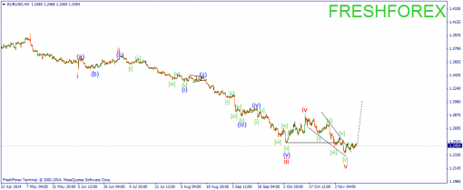 forex-wave-14112014-1.png