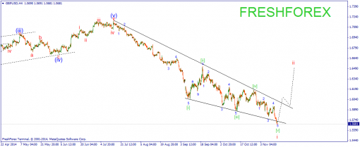 forex-wave-14112014-2.png