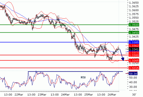 EURUSD20100326.GIF