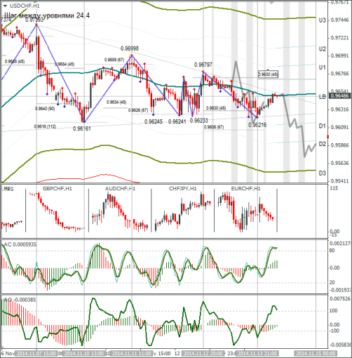 forex-usdchf-14112014.png