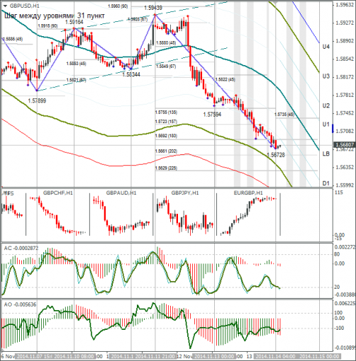 forex-gbpusd-14112014.png