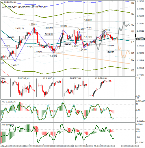 forex-eurusd-14112014.png