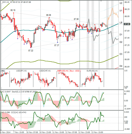 forex-dxy-14112014.png