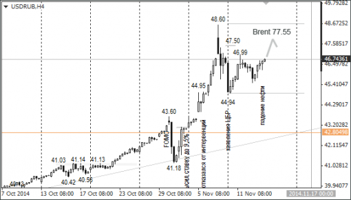 forex-ruble-14112014-1.png