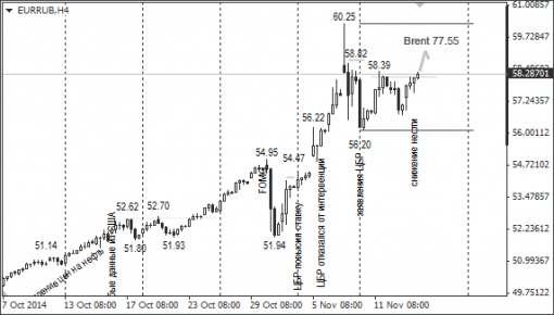 forex-ruble-14112014-2.png