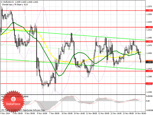 forex-prognosis-14112014.png