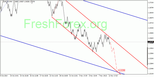 forex-quantum-analysis-14112014-1.gif