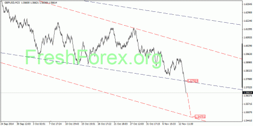 forex-quantum-analysis-14112014-2.gif