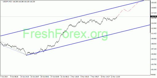 forex-quantum-analysis-14112014-3.gif