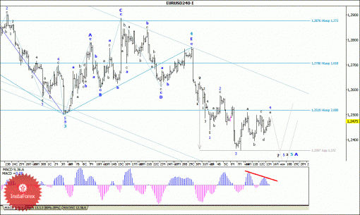 forex-wave-analysis-14112014-1.gif