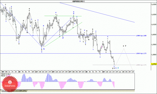 forex-wave-analysis-14112014-2.gif