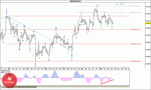 forex-wave-analysis-14112014-3.gif