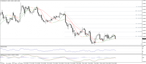 forex-technical-analysis-14112014-1.png