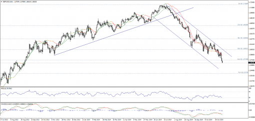 forex-technical-analysis-14112014-2.png
