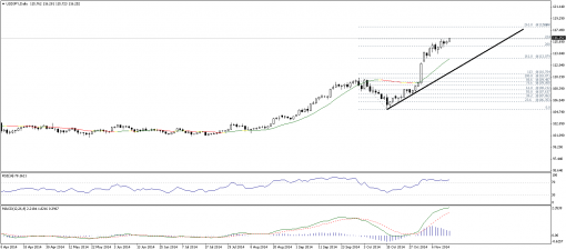 forex-technical-analysis-14112014-3.png