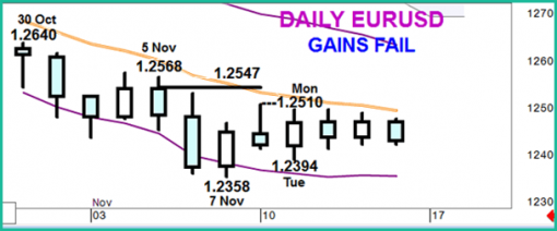 forex-eurusd-14-11-2014-1.png