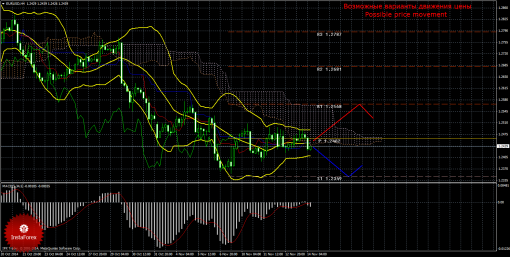 forex-trade-14112014-1.png