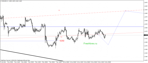 forex-gann-14112014-1.png