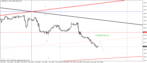 forex-gann-14112014-2.png