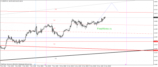 forex-gann-14112014-3.png